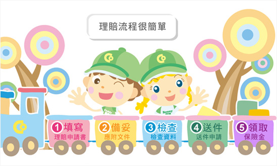 <span>理賠懶人包動畫製作</span><i>→</i>